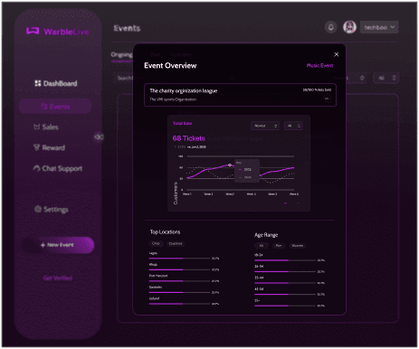 Event Overview